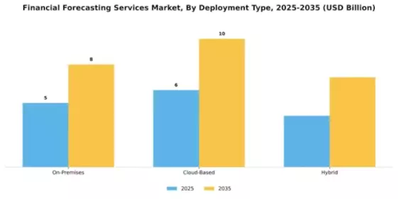 Financial Forecasting Services Market Segment Image 2