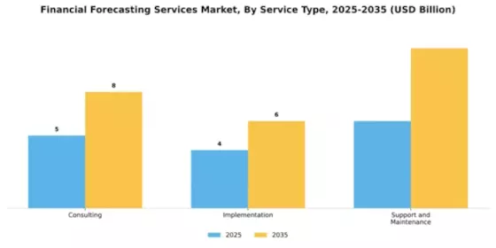 Financial Forecasting Services Market Segment Image 4