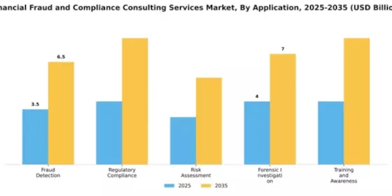 Financial Fraud and Compliance Consulting Services Market Segment Image 0