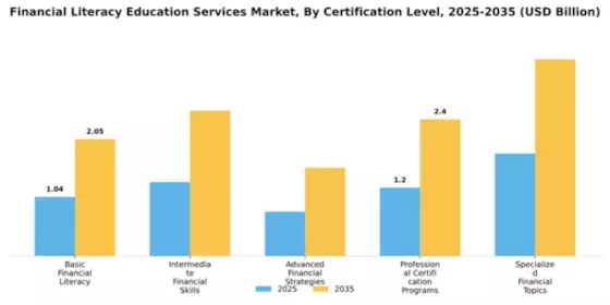 Financial Literacy Education Services Market Segment Image 1