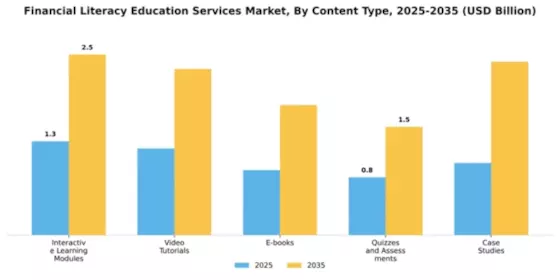 Financial Literacy Education Services Market Segment Image 2