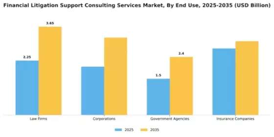Financial Litigation Support Consulting Services Market Segment Image 2