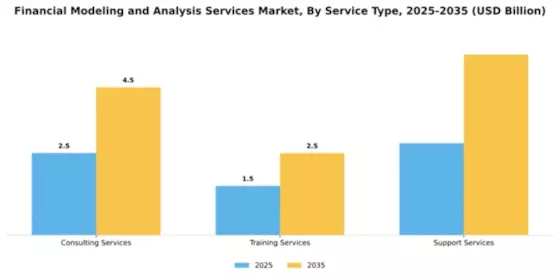 Financial Modeling and Analysis Services Market Segment Image 4