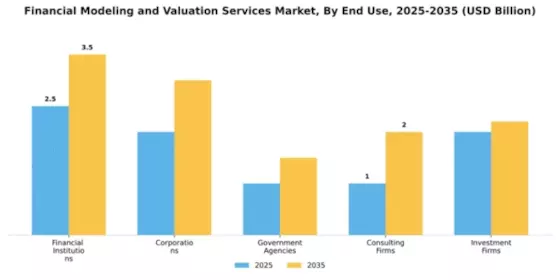Financial Modeling and Valuation Services Market Segment Image 2