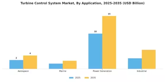 Turbine Control Systems Market Segment Image 0