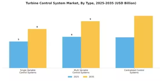 Turbine Control Systems Market Segment Image 1