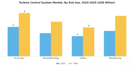 Turbine Control Systems Market Segment Image 2
