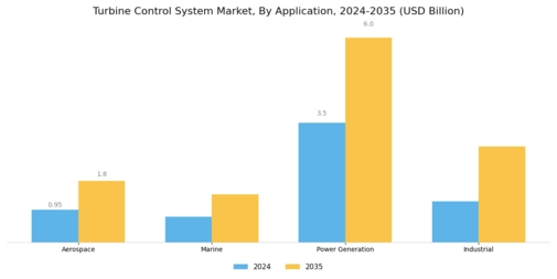 Turbine Control Systems Market Segment Image 0
