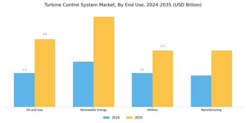 Turbine Control Systems Market Segment Image 2