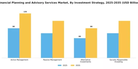 Financial Planning and Advisory Services Market Segment Image 2