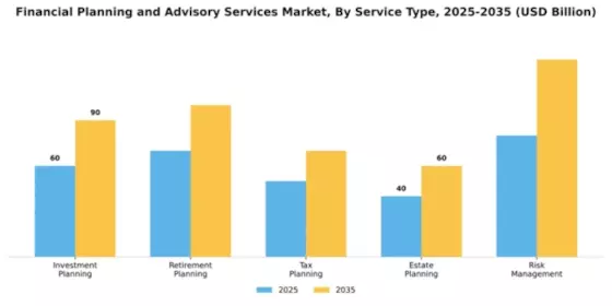 Financial Planning and Advisory Services Market Segment Image 3
