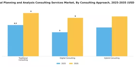 Financial Planning and Analysis Consulting Services Market Segment Image 1