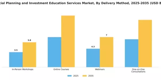 Financial Planning and Investment Education Services Market Segment Image 1