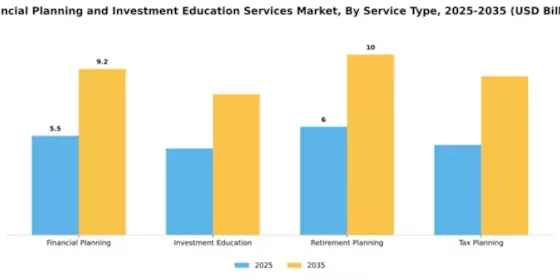 Financial Planning and Investment Education Services Market Segment Image 3