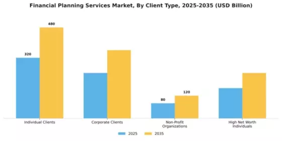 Financial Planning Services Market Segment Image 1