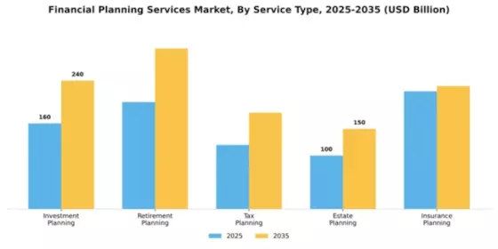 Financial Planning Services Market Segment Image 4