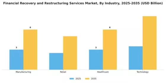 Financial Recovery and Restructuring Services Market Segment Image 3