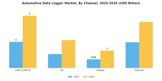 Automotive Data Logger Market Segment Image 0