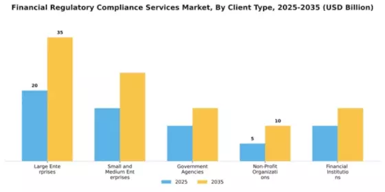 Financial Regulatory Compliance Services Market Segment Image 1
