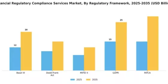 Financial Regulatory Compliance Services Market Segment Image 3