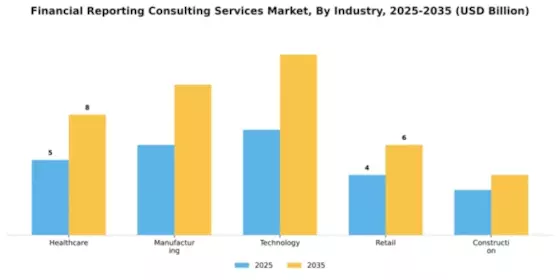 Financial Reporting Consulting Services Market Segment Image 1