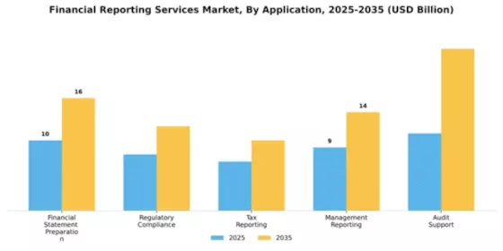 Financial Reporting Services Market Segment Image 0