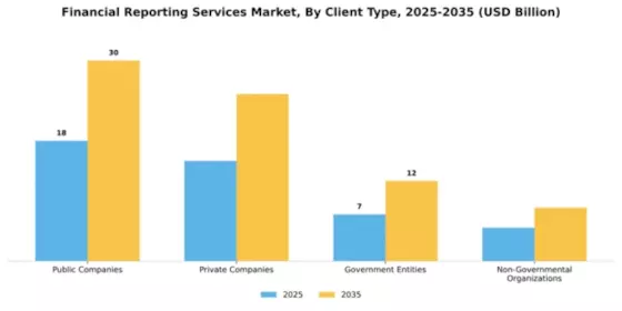 Financial Reporting Services Market Segment Image 1