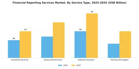 Financial Reporting Services Market Segment Image 3