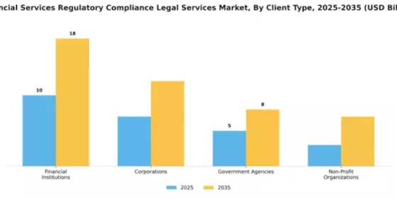 Financial Services Regulatory Compliance Legal Services Market Segment Image 0