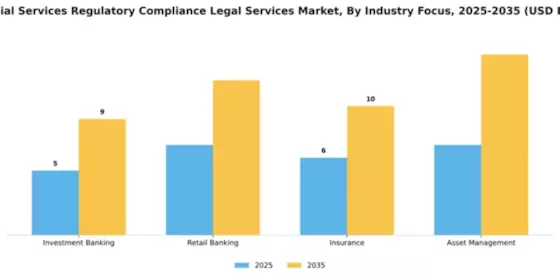 Financial Services Regulatory Compliance Legal Services Market Segment Image 2