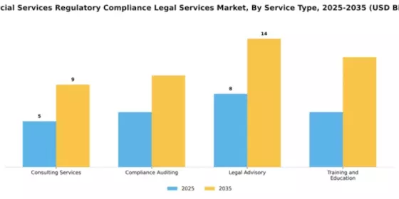 Financial Services Regulatory Compliance Legal Services Market Segment Image 4