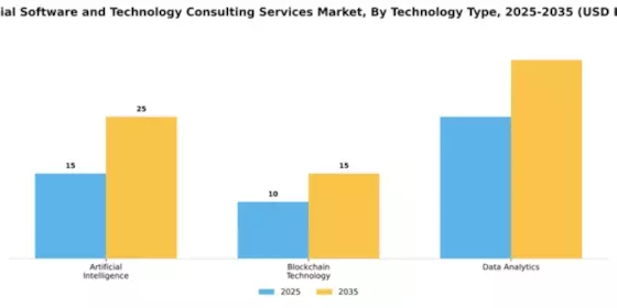 Financial Software and Technology Consulting Services Market Segment Image 4