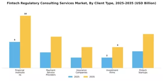 Fintech Regulatory Consulting Services Market Segment Image 0