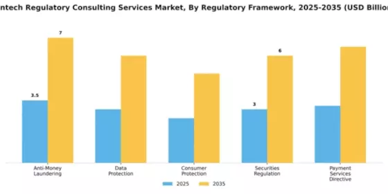 Fintech Regulatory Consulting Services Market Segment Image 1