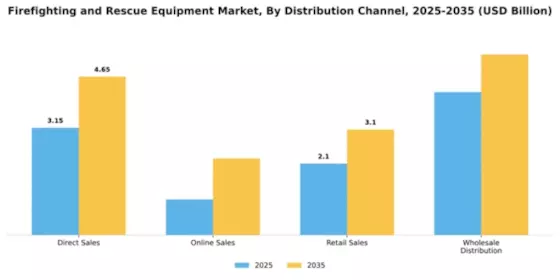 Firefighting and Rescue Equipment Market Segment Image 1