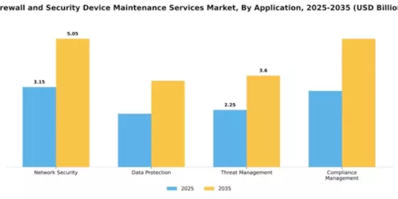 Firewall and Security Device Maintenance Services Market Segment Image 0