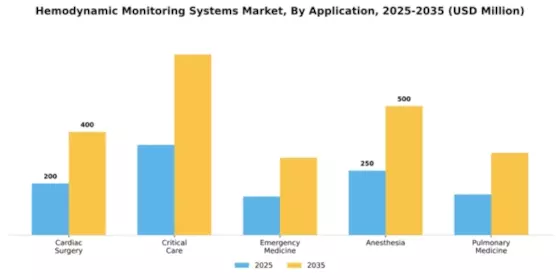 Hemodynamic Monitoring Systems Market Segment Image 0