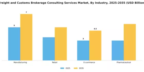 Freight and Customs Brokerage Consulting Services Market Segment Image 1