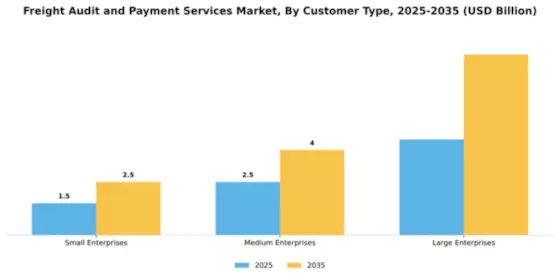Freight Audit and Payment Services Market Segment Image 1