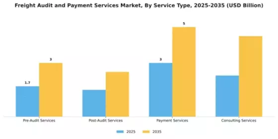 Freight Audit and Payment Services Market Segment Image 4