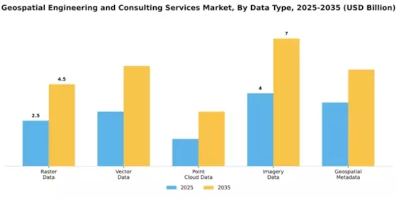 Geospatial Engineering and Consulting Services Market Segment Image 1