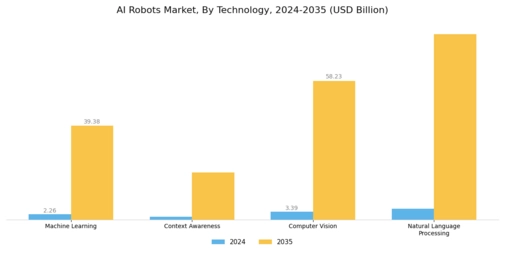 AI Robots Market Segment Image 2