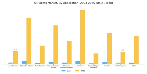 AI Robots Market Segment Image 3