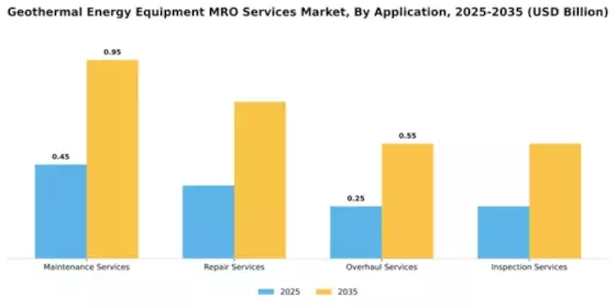 Geothermal Energy Equipment MRO Services Market Segment Image 0
