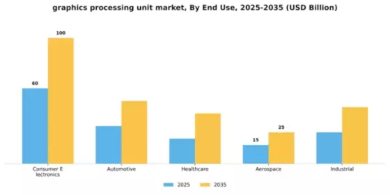 Graphics Processing Unit Market Segment Image 1
