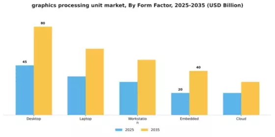 Graphics Processing Unit Market Segment Image 2
