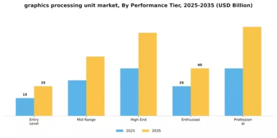 Graphics Processing Unit Market Segment Image 3