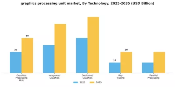 Graphics Processing Unit Market Segment Image 4