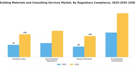 Green Building Materials and Consulting Services Market Segment Image 4