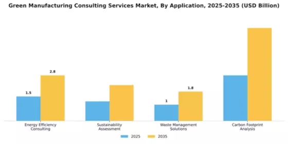 Green Manufacturing Consulting Services Market Segment Image 0